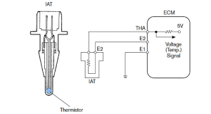 Intake Air Temperature Sensor Symptoms - Oil Filters Online